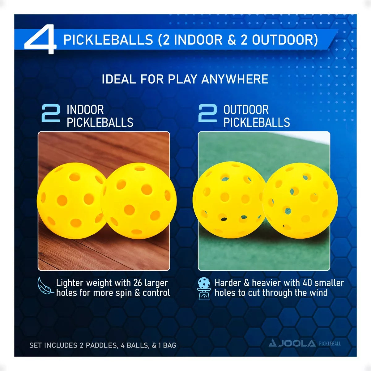 Kit de Pickleball JOOLA Ben Johns Blue Lightning (2 Raquetes, 4 Bolas E 1 Bolsa)